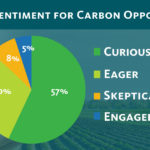 farmer-sentiment-carbon-markets