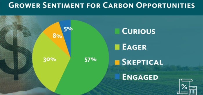 farmer-sentiment-carbon-markets